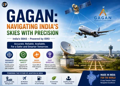 GAGAN: Navigating India’s Skies with Precision