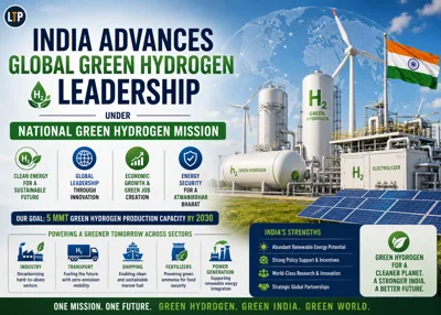 India Advances Global Green Hydrogen Leadership under National Green Hydrogen Mission