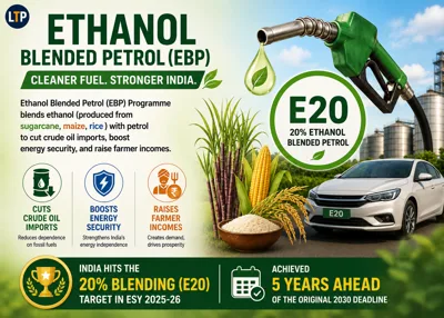 Ethanol Blending in India