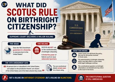 What did SCOTUS rule on birthright citizenship?