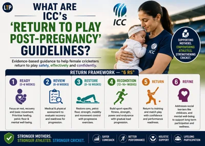 What are ICC’s ‘Return to Play Post-Pregnancy’ guidelines?