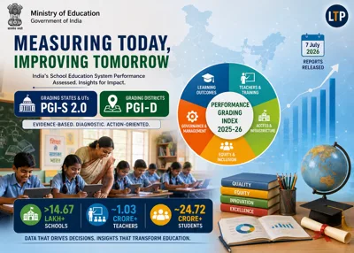 Union Ministry of Education Releases Report on Performance Grading Index 2.0 for States/UTs (PGI-S) and Performance Grading Index for Districts (PGI-D) for 2025-26