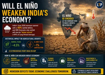 Will El Niño weaken India’s economy?