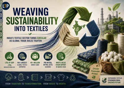 Weaving Sustainability into India’s Textile Future