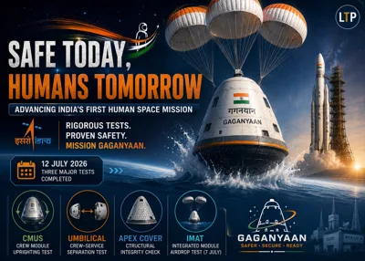 ISRO successfully carries out tests of Gaganyaan systems