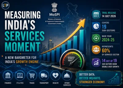 First Release of sub – sectoral Trial Index of Services Production (ISP) (Base Year 2024 -25)
